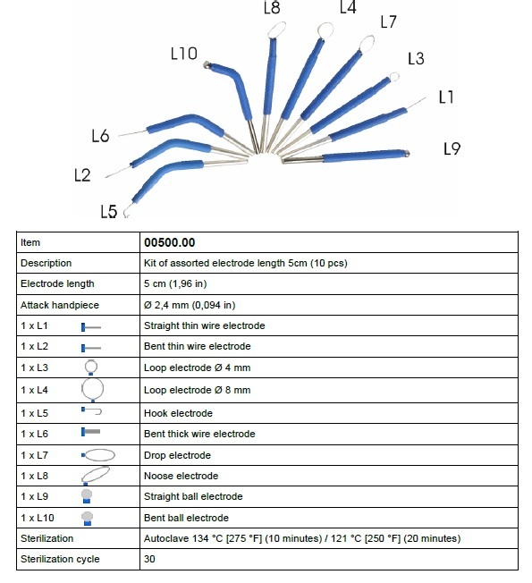 HF-Elektroden_Elektrochirurgiegeraet.jpg